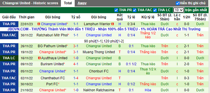 Nhận định, soi kèo Nong Bua vs Chiangrai, 19h30 ngày 28/1 - Ảnh 2