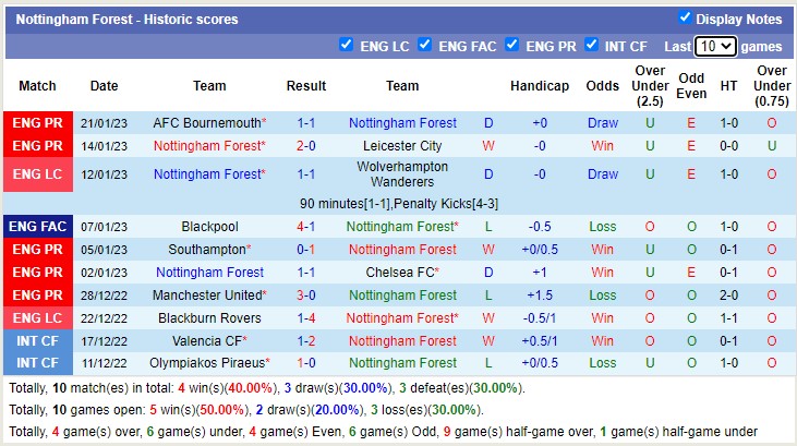 Nhận định, soi kèo Nottingham Forest vs MU, 3h ngày 26/1 - Ảnh 2