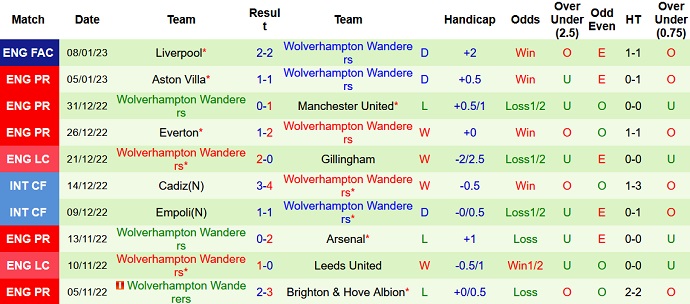 Nhận định, soi kèo Nottingham Forest vs Wolves, 2h45 ngày 12/1 - Ảnh 2