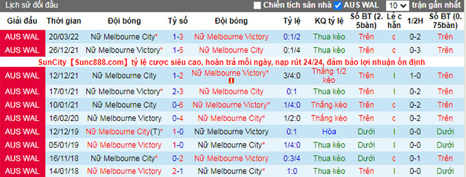 Nhận định, soi kèo Nữ Melbourne City vs Nữ Melbourne Victory, 13h00 ngày 15/1 - Ảnh 3