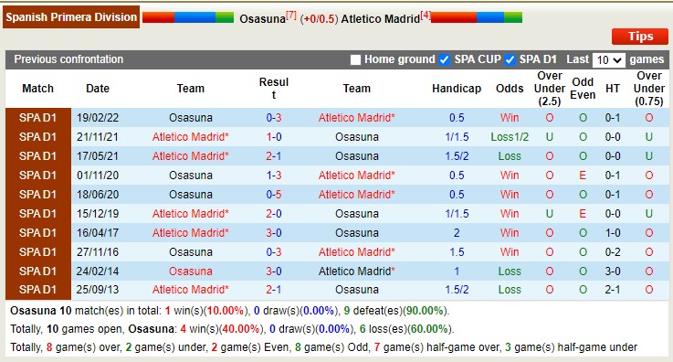 Nhận định, soi kèo Osasuna vs Atlético Madrid, 22h15 ngày 29/1 - Ảnh 4