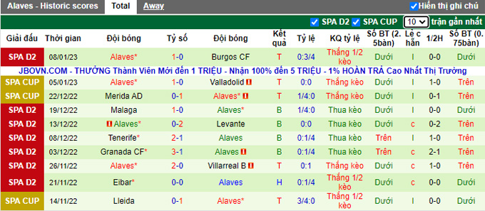 Nhận định, soi kèo Oviedo vs Alaves, 3h ngày 14/1 - Ảnh 2