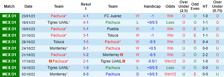 Nhận định, soi kèo Pachuca vs Necaxa, 8h ngày 30/1 - Ảnh 1