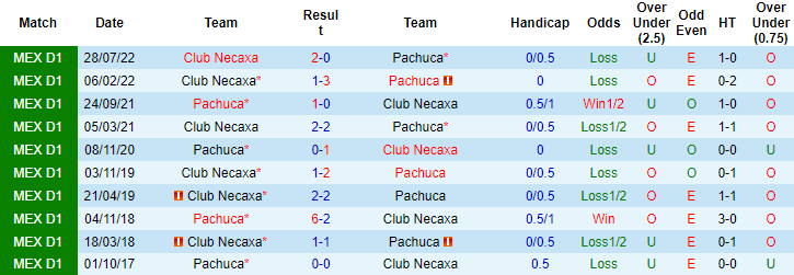 Nhận định, soi kèo Pachuca vs Necaxa, 8h ngày 30/1 - Ảnh 3