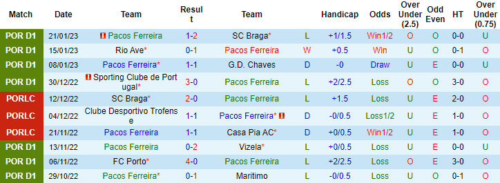 Nhận định, soi kèo Pacos Ferreira vs Benfica, 3h15 ngày 27/1 - Ảnh 1