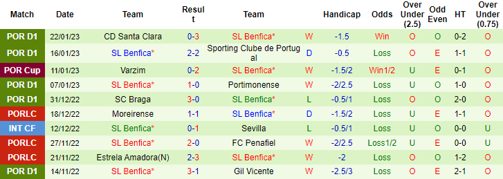 Nhận định, soi kèo Pacos Ferreira vs Benfica, 3h15 ngày 27/1 - Ảnh 2