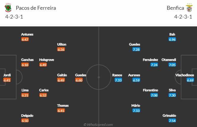 Nhận định, soi kèo Pacos Ferreira vs Benfica, 3h15 ngày 27/1 - Ảnh 4