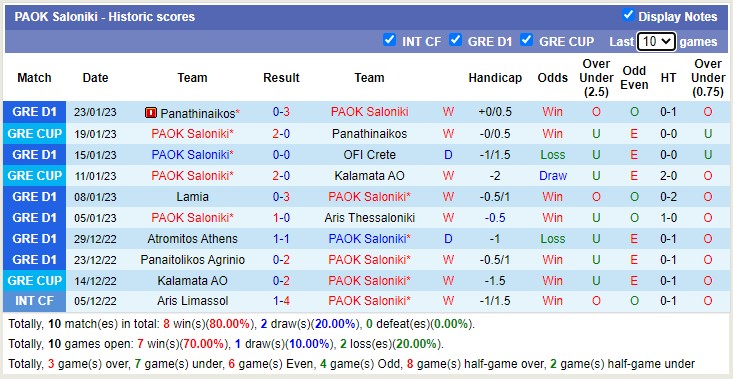 Nhận định, soi kèo Panathinaikos vs PAOK, 0h30 ngày 27/1 - Ảnh 2