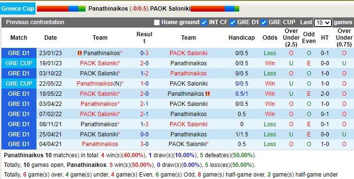 Nhận định, soi kèo Panathinaikos vs PAOK, 0h30 ngày 27/1 - Ảnh 3