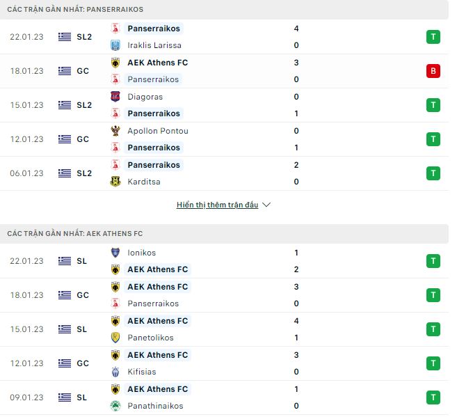 Nhận định, soi kèo Panserraikos vs AEK Athens, 22h30 ngày 25/01 - Ảnh 1