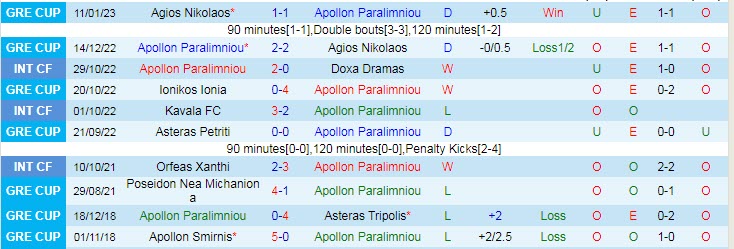 Nhận định, soi kèo Paralimniou vs Lamia, 19h ngày 18/1 - Ảnh 1