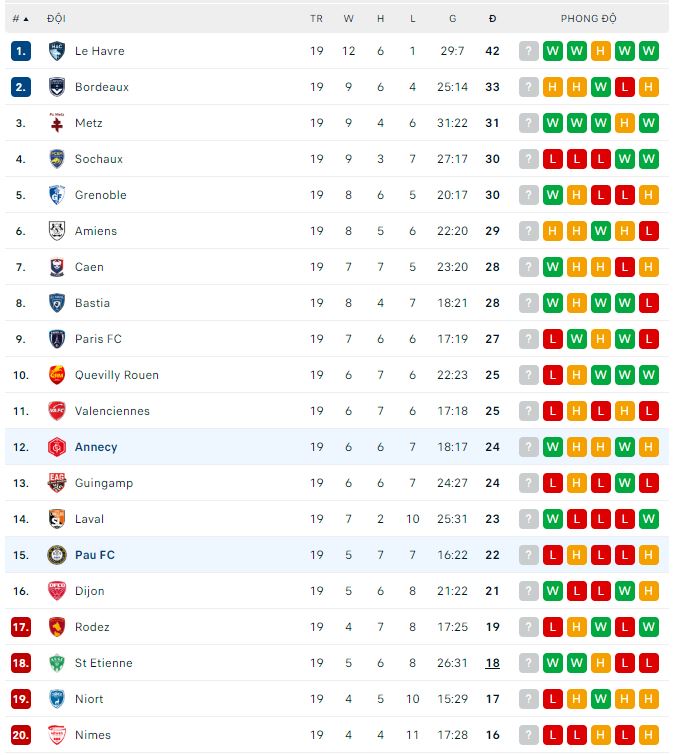 Nhận định, soi kèo Pau vs Annecy, 1h ngày 29/1 - Ảnh 2