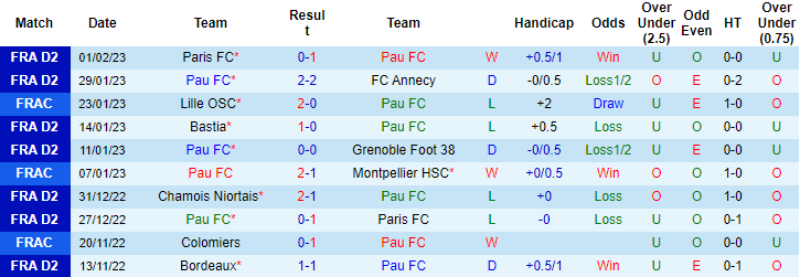 Nhận định, soi kèo Pau vs Bordeaux, 2h45 ngày 4/2 - Ảnh 6