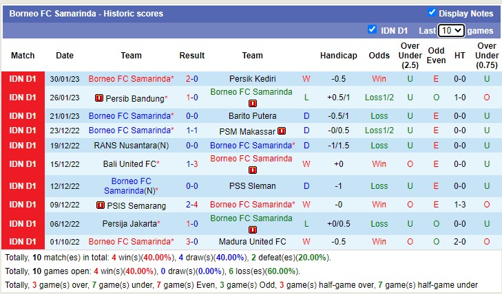 Nhận định, soi kèo Persebaya vs Borneo, 16h ngày 3/2 - Ảnh 2