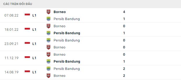 Nhận định, soi kèo Persib Bandung vs Borneo, 18h30 ngày 26/1 - Ảnh 2