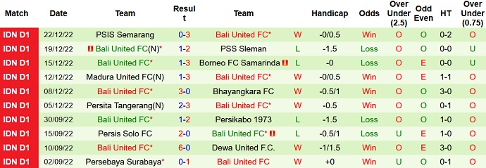 Nhận định, soi kèo Persija vs Bali, 15h30 ngày 15/1 - Ảnh 2