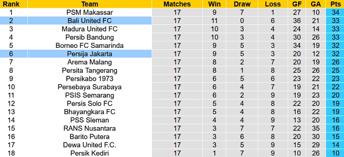 Nhận định, soi kèo Persija vs Bali, 15h30 ngày 15/1 - Ảnh 4