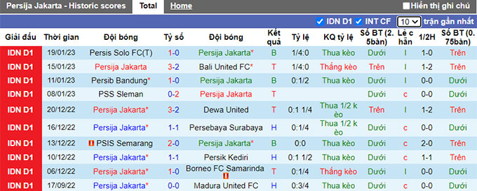 Nhận định, soi kèo Persija vs PSM, 15h30 ngày 25/1 - Ảnh 1