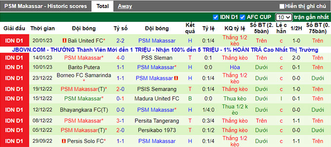 Nhận định, soi kèo Persija vs PSM, 15h30 ngày 25/1 - Ảnh 2