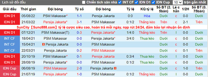 Nhận định, soi kèo Persija vs PSM, 15h30 ngày 25/1 - Ảnh 3