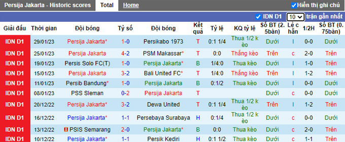 Nhận định, soi kèo Persija vs RANS, 15h30 ngày 3/2 - Ảnh 2