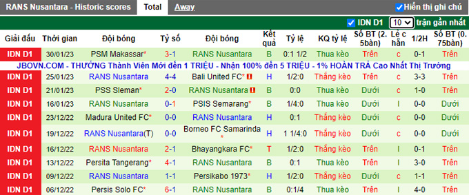 Nhận định, soi kèo Persija vs RANS, 15h30 ngày 3/2 - Ảnh 3