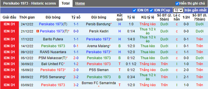 Nhận định, soi kèo Persikabo vs Dewa, 16h ngày 18/1 - Ảnh 1