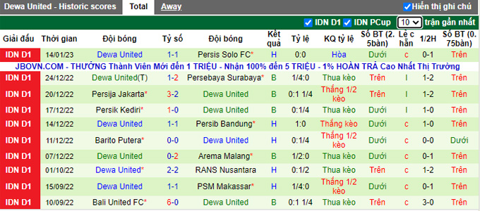 Nhận định, soi kèo Persikabo vs Dewa, 16h ngày 18/1 - Ảnh 2