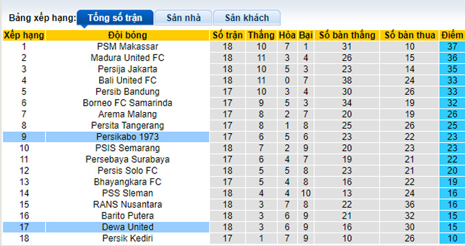 Nhận định, soi kèo Persikabo vs Dewa, 16h ngày 18/1 - Ảnh 4