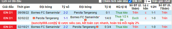 Nhận định, soi kèo Persita vs Borneo, 17h ngày 20/2 - Ảnh 3