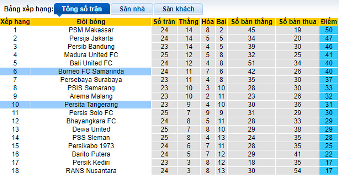 Nhận định, soi kèo Persita vs Borneo, 17h ngày 20/2 - Ảnh 4