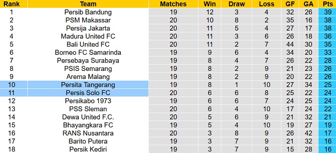 Nhận định, soi kèo Persita vs Persis, 18h30 ngày 28/1 - Ảnh 4