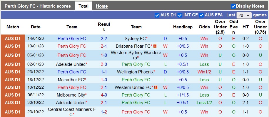 Nhận định, soi kèo Perth Glory vs Melbourne Victory, 18h30 ngày 21/1 - Ảnh 1