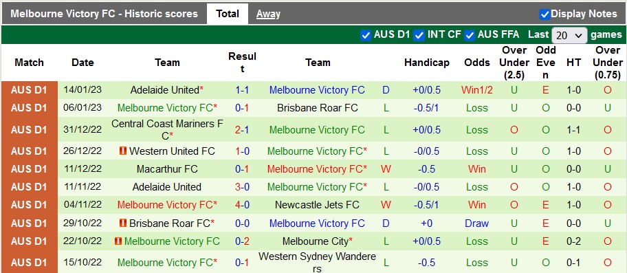 Nhận định, soi kèo Perth Glory vs Melbourne Victory, 18h30 ngày 21/1 - Ảnh 2