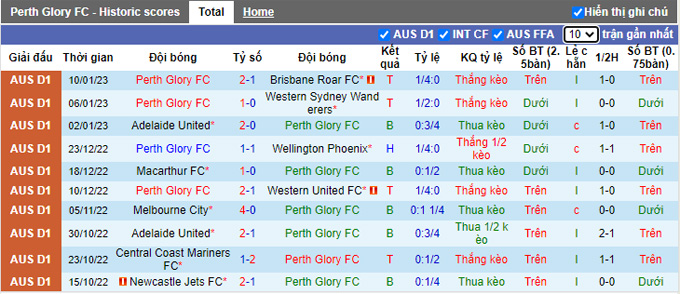 Nhận định, soi kèo Perth Glory vs Sydney FC, 18h30 ngày 14/1 - Ảnh 1