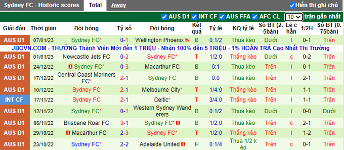 Nhận định, soi kèo Perth Glory vs Sydney FC, 18h30 ngày 14/1 - Ảnh 2