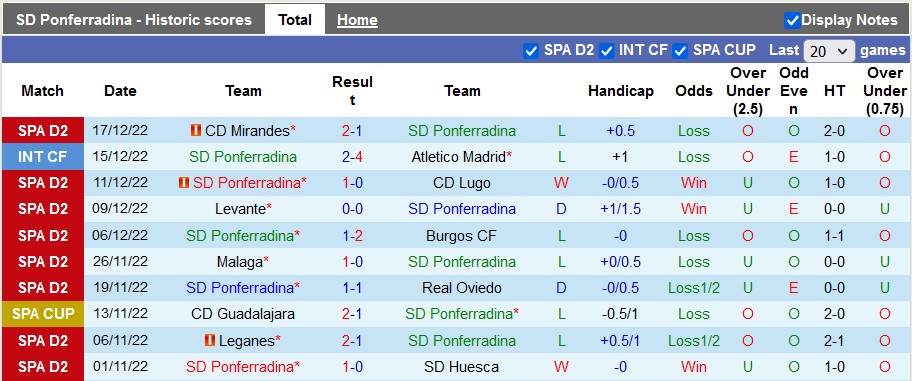 Nhận định, soi kèo Ponferradina vs Villarreal B, 22h15 ngày 6/1 - Ảnh 1