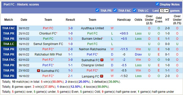 Nhận định, soi kèo Port vs BG Pathum, 17h30 ngày 22/1 - Ảnh 1