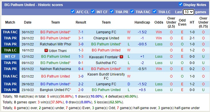 Nhận định, soi kèo Port vs BG Pathum, 17h30 ngày 22/1 - Ảnh 2