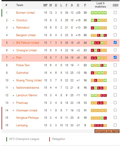 Nhận định, soi kèo Port vs BG Pathum, 17h30 ngày 22/1 - Ảnh 4