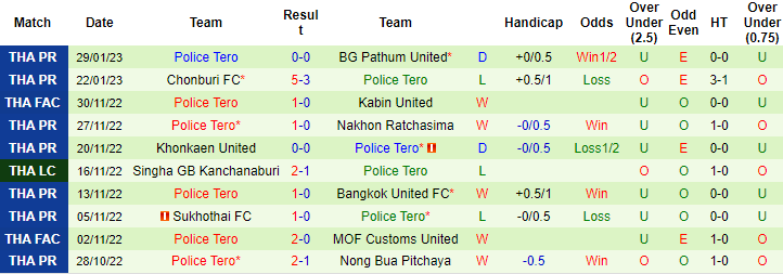 Nhận định, soi kèo Port vs Police Tero, 18h ngày 3/2 - Ảnh 2