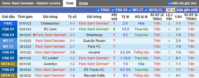 Nhận định, soi kèo PSG vs Angers, 3h ngày 12/1 - Ảnh 1