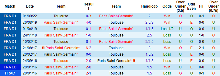 Nhận định, soi kèo PSG vs Toulouse, 23h ngày 4/2 - Ảnh 3