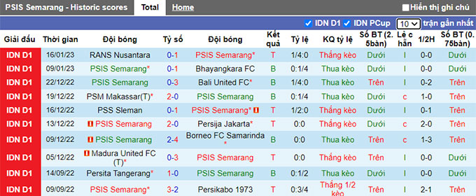 Nhận định, soi kèo PSIS vs Arema, 16h ngày 21/1 - Ảnh 1