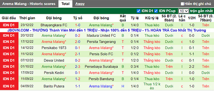 Nhận định, soi kèo PSIS vs Arema, 16h ngày 21/1 - Ảnh 2