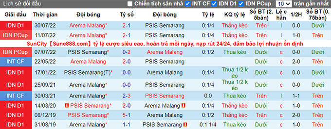 Nhận định, soi kèo PSIS vs Arema, 16h ngày 21/1 - Ảnh 3