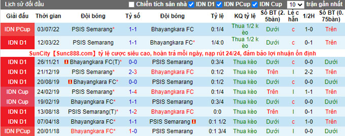 Nhận định, soi kèo PSIS vs Bhayangkara, 16h30 ngày 9/1 - Ảnh 1