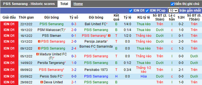 Nhận định, soi kèo PSIS vs Bhayangkara, 16h30 ngày 9/1 - Ảnh 2