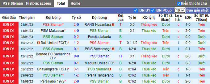 Nhận định, soi kèo PSS Sleman vs Arema, 16h ngày 26/1 - Ảnh 1