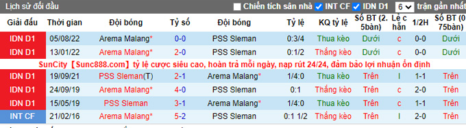 Nhận định, soi kèo PSS Sleman vs Arema, 16h ngày 26/1 - Ảnh 3